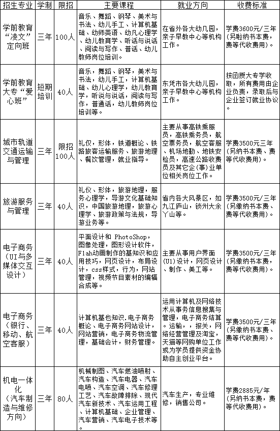 九江市高新职业技术学校招生计划