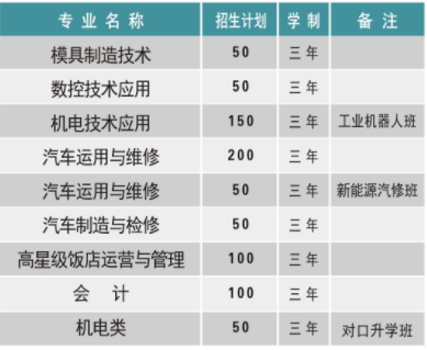 湖南省工业贸易学校、学校招生计划