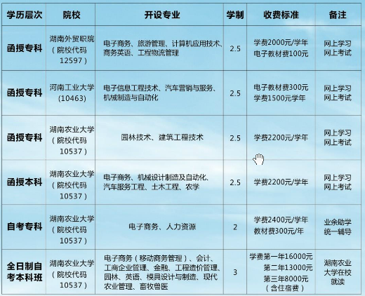 湖南省汨罗市职业中专学校继续教育、招生计划