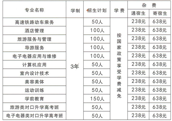 怀化市旅游学校、学校招生计划