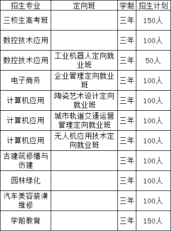 乐平市职业中等专业学校招生计划