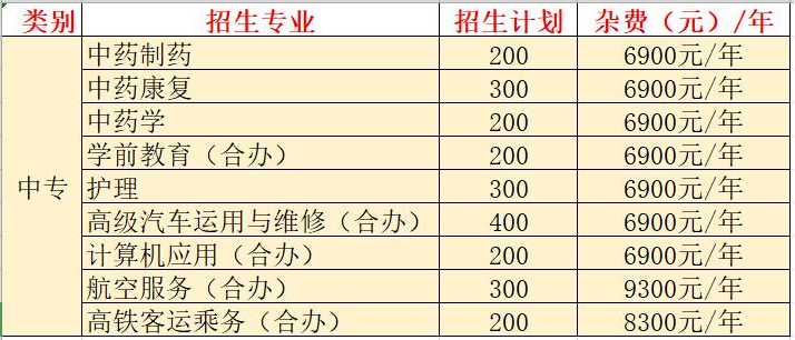 贵州中医药职业学校学费、收费多少