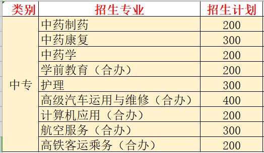 贵州中医药职业学校招生计划、招生人数