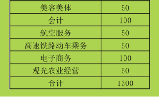 湖南省衡南县职业中等专业学校、衡南县职业中专招生计划