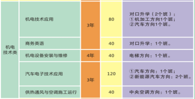 长沙市电子工业学校、学校招生计划