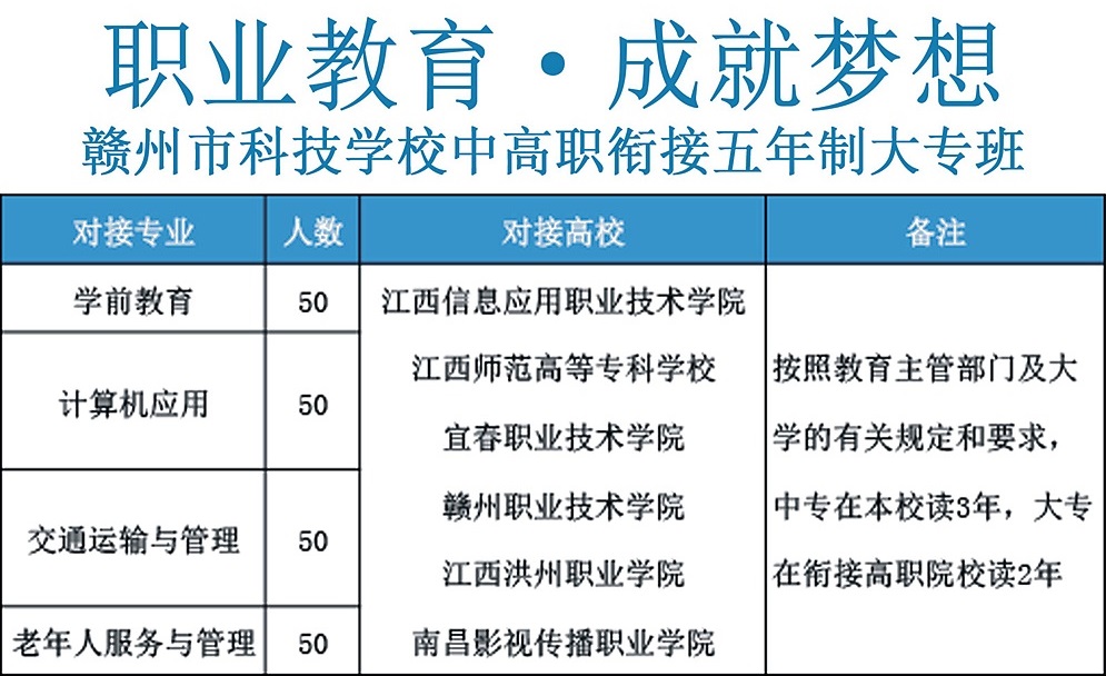 赣州市科技学校招生计划