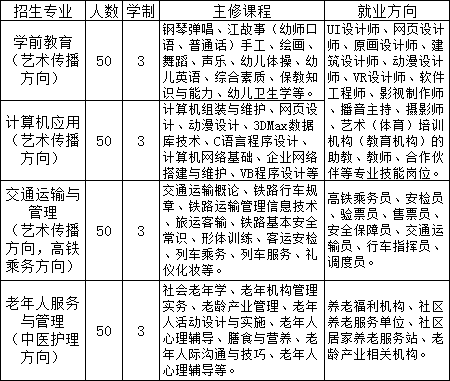 赣州市科技学校招生计划