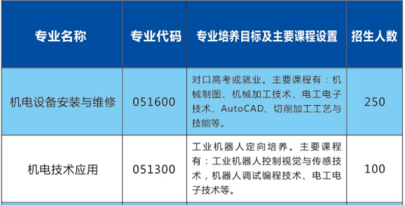 临湘市职业中专、学校招生计划