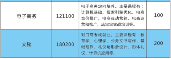 临湘市职业中专、学校招生计划