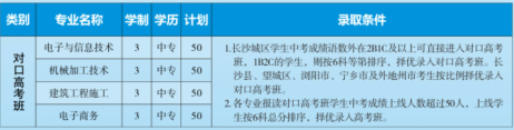 长沙高新技术工程学校、学校招生计划