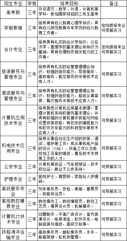 宜春市职业技术教育中心招生计划