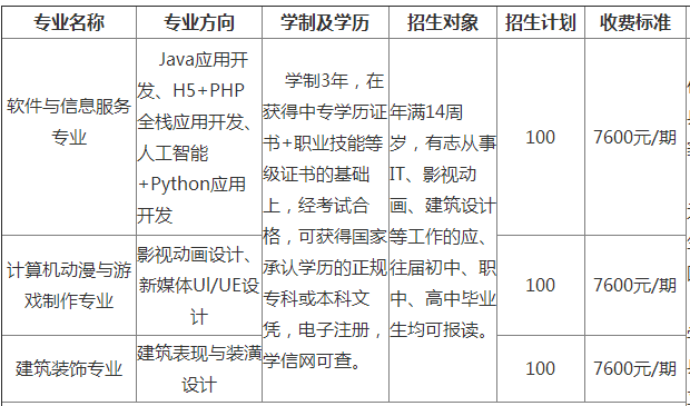 郴州科龙职业技术学校、学校招生计划