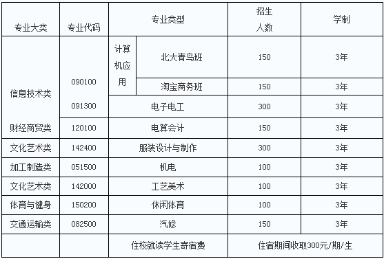 邵阳县工业职业技术学校