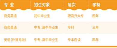 常德女子外语学校、学校招生计划