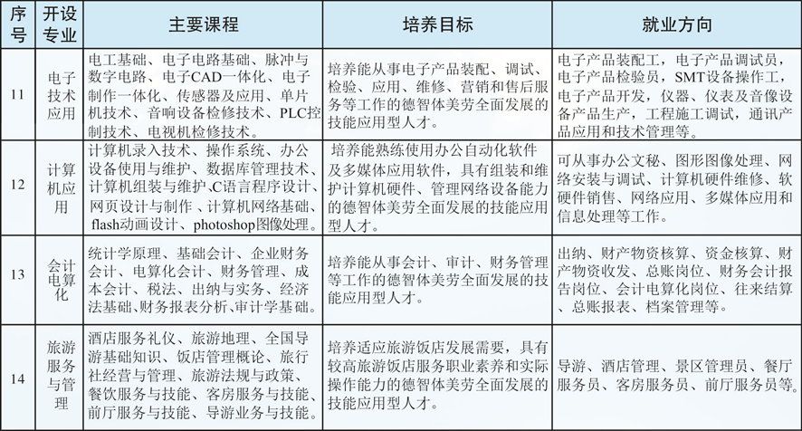 江西省冶金工业学校招生计划