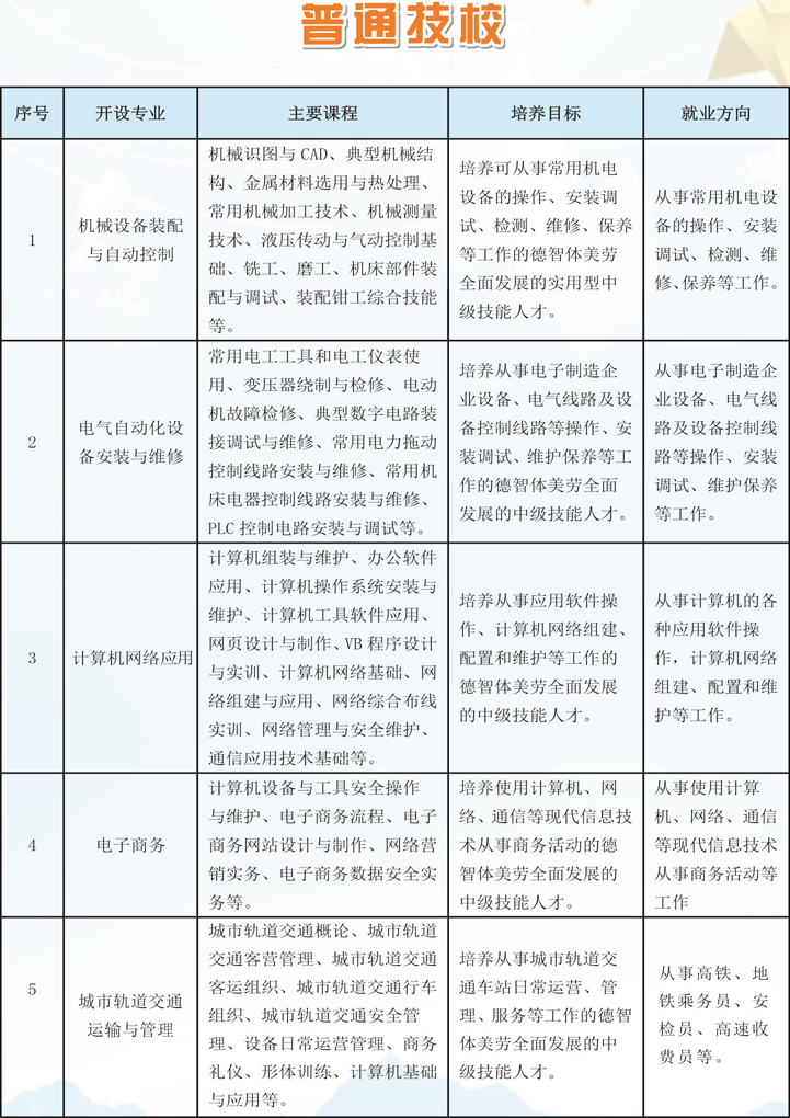 江西省冶金工业学校招生计划