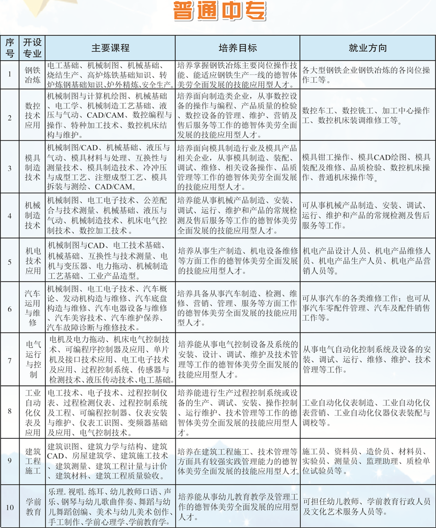 江西省冶金工业学校招生专业