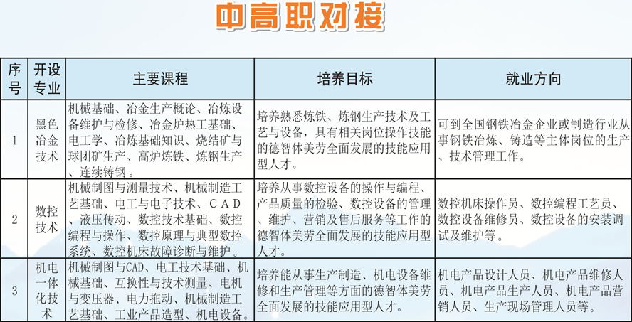 江西省冶金工业学校招生专业