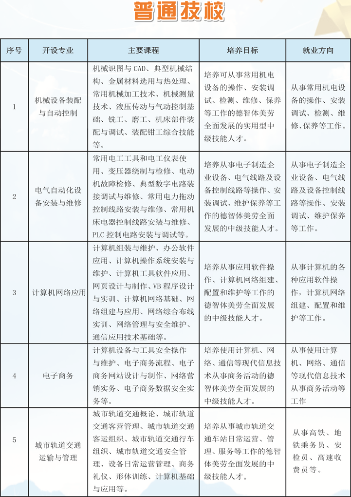 江西省冶金工业学校招生专业