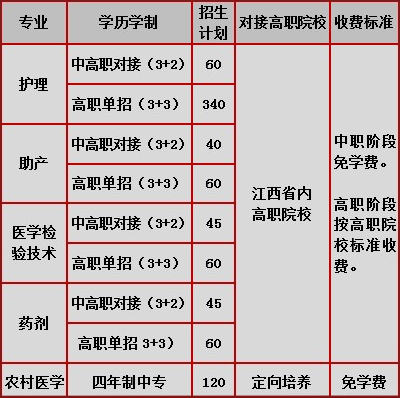 九江市卫生学校招生计划