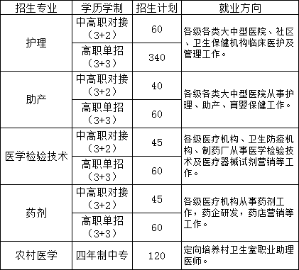 九江市卫生学校招生专业