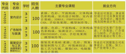 邵阳工业学校、学校招生计划