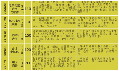 邵阳工业学校、学校招生计划