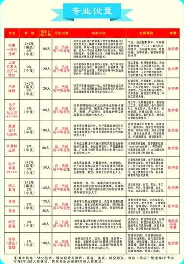 宁都高级技工学校招生计划