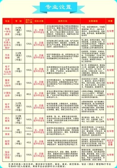 宁都高级技工学校招生专业