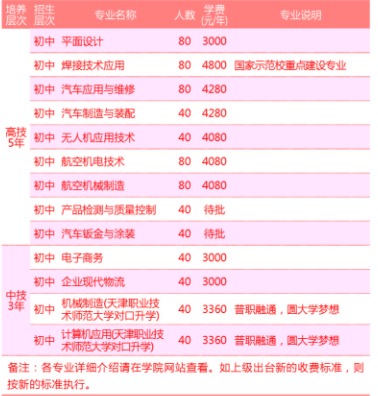 湖南工贸技师学院、学校招生计划