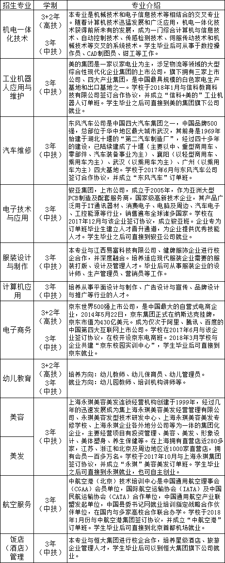 宁都高级技工学校招生专业