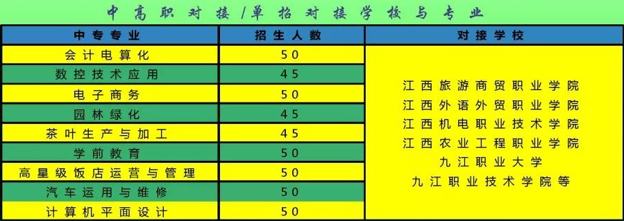 江西省通用技术工程学校招生计划