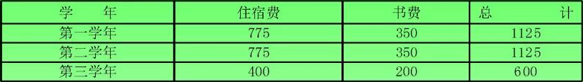 江西省通用技术工程学校收费标准