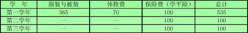 江西省通用技术工程学校收费标准