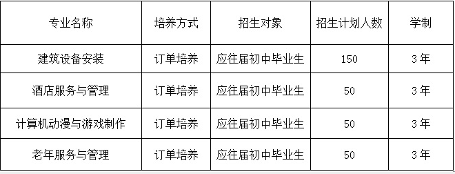 湘潭天人中等职业技术学校、学校招生计划