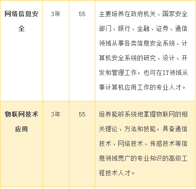 湘潭县职业技术学校、学校招生计划