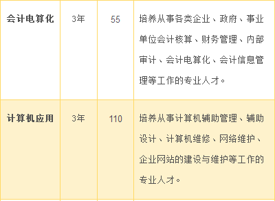 湘潭县职业技术学校、学校招生计划