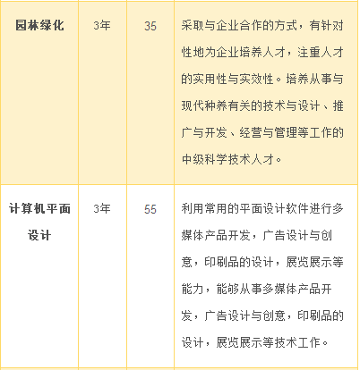 湘潭县职业技术学校、学校招生计划