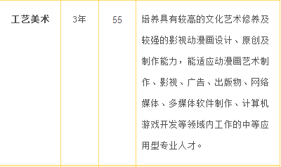 湘潭县职业技术学校、学校招生计划