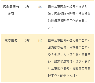 湘潭县职业技术学校、学校招生计划