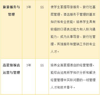 湘潭县职业技术学校、学校招生计划