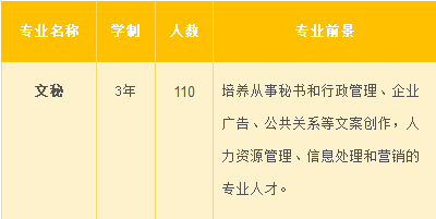 湘潭县职业技术学校、学校招生计划