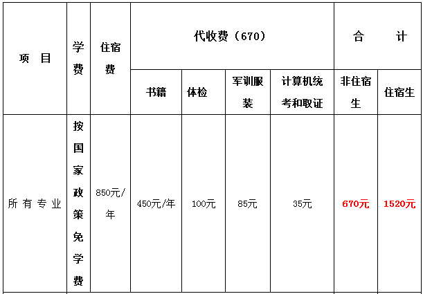 湖南省工业技师学院学费、优惠政策