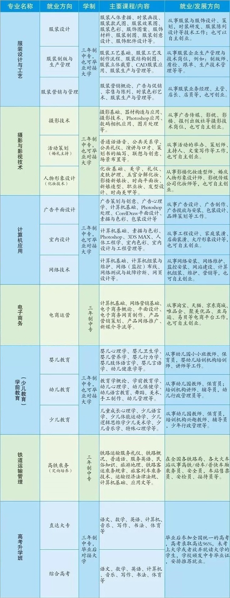 赣州服装职业技术学校招生专业