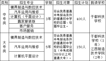 江西省于都科技学校招生计划