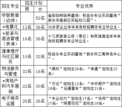 江西科技中等专业学校招生计划