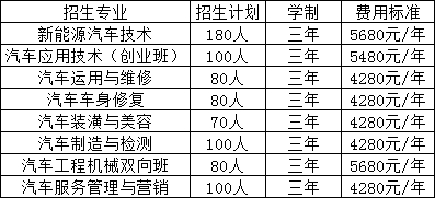 江西康展汽车科技学校招生计划