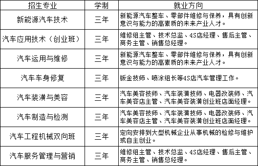 江西康展汽车科技学校招生专业