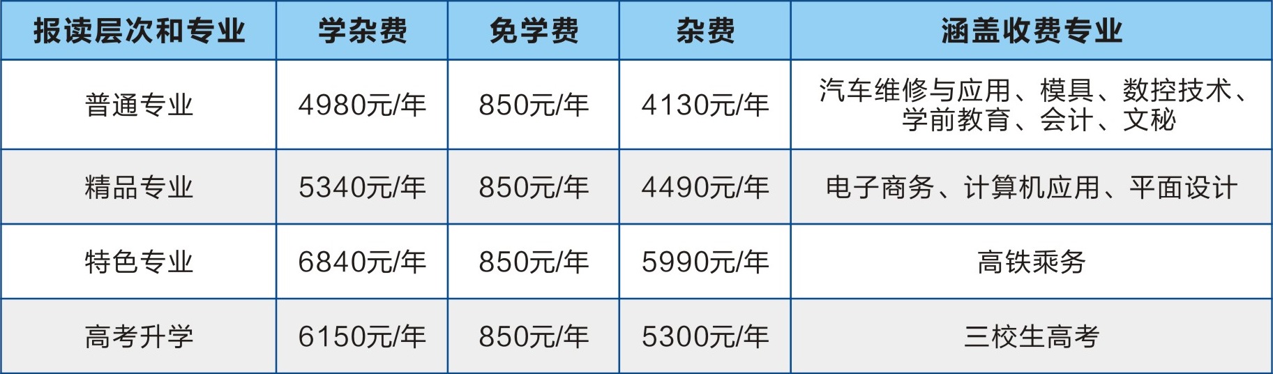 赣州华坚科技职业学校收费标准