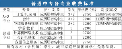 江西省信息科技学校招生计划